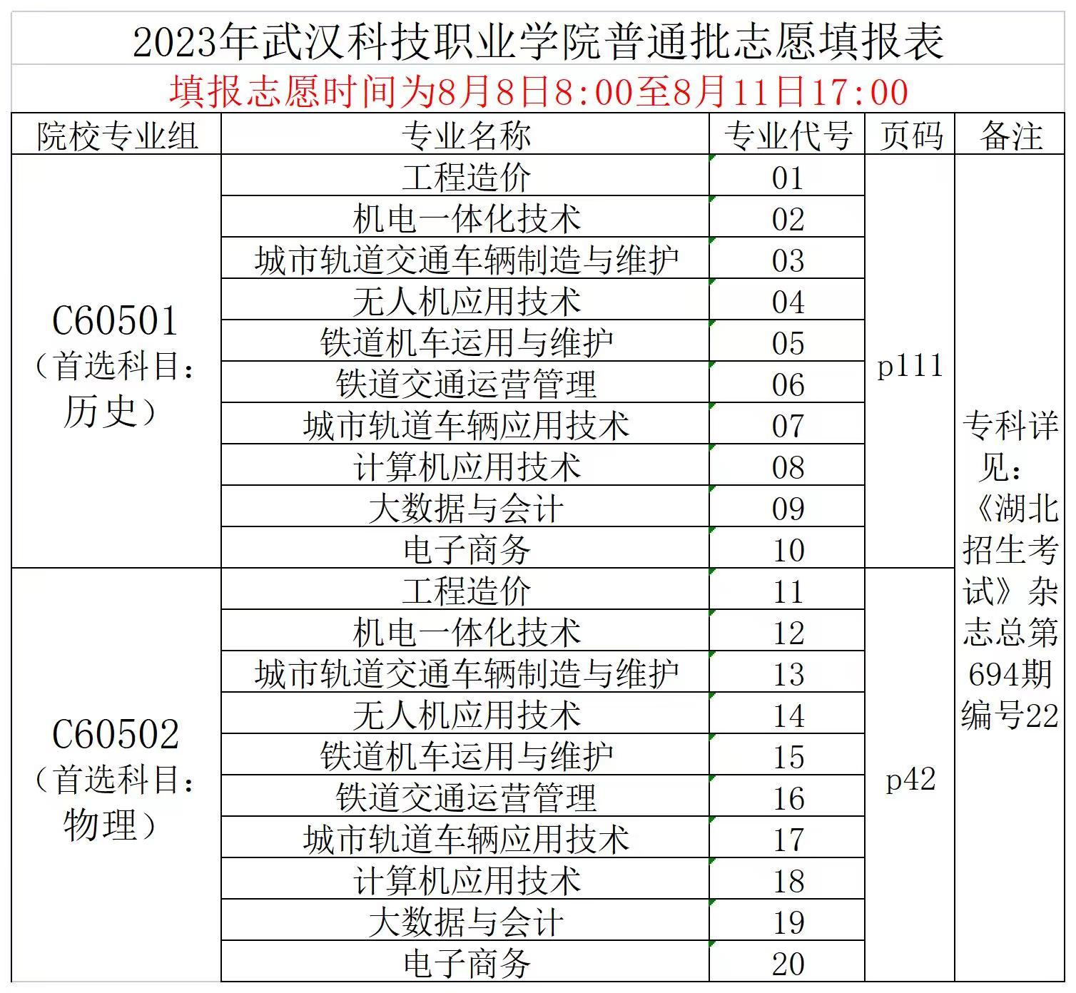 2023年sunbet申慱官网普通高考志愿填报表