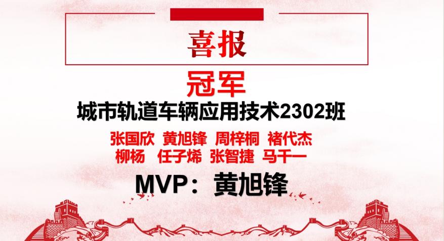 青春“篮”不住，热血不止步 —sunbet申慱官网第十八届“希望杯”篮球赛闭幕