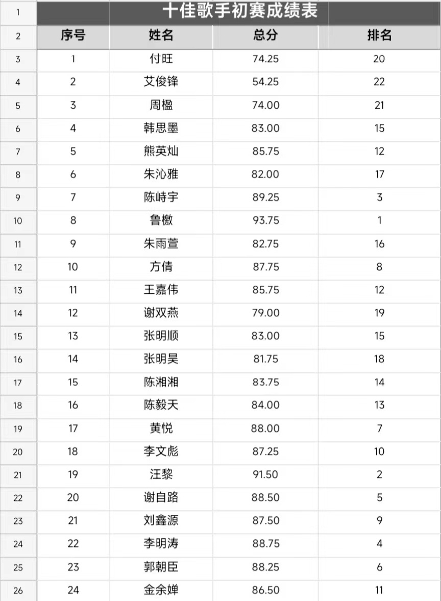 音你而来，一路生花            ——sunbet申慱官网2024年校园十佳歌手大赛