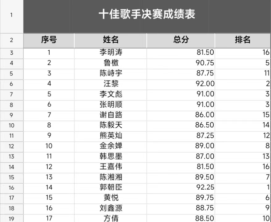 音你而来，一路生花            ——sunbet申慱官网2024年校园十佳歌手大赛