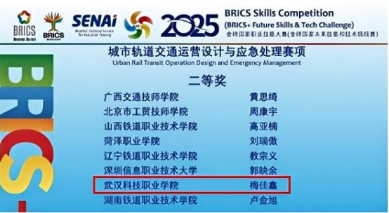 喜报!申慱官网学子在2025金砖国家职业技能大赛国际总决赛中斩获佳绩 喜报!申慱官网学子在2025金砖国家职业技能大赛国际总决赛中斩获佳绩