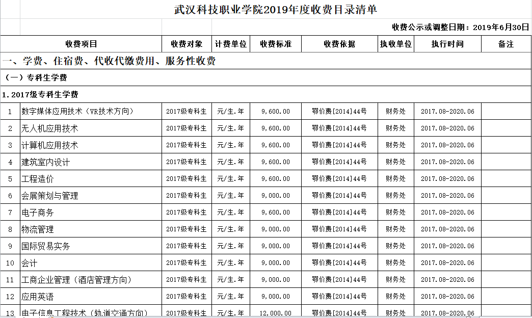 sunbet申慱官网2019年度收费目录清单