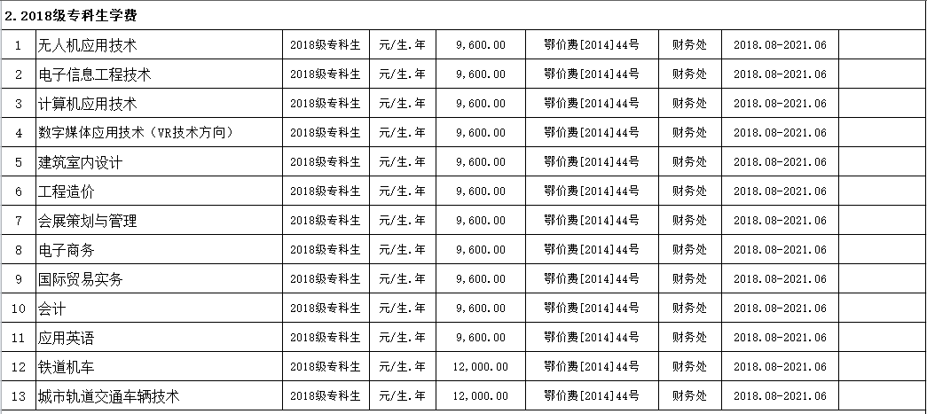 sunbet申慱官网2019年度收费目录清单