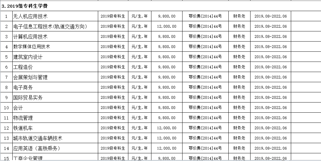 sunbet申慱官网2019年度收费目录清单