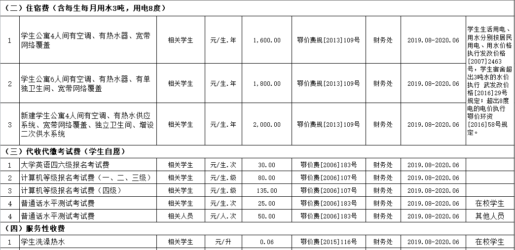 sunbet申慱官网2019年度收费目录清单