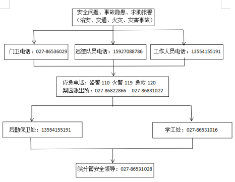 sunbet申慱官网各类突发事件应急预案及处置流程图 sunbet申慱官网各类突发事件应急预案及处置流程图