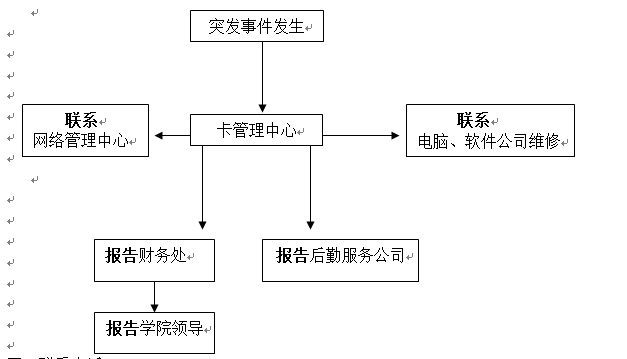 sunbet申慱官网各类突发事件应急预案及处置流程图 sunbet申慱官网各类突发事件应急预案及处置流程图