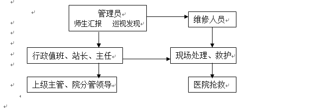 sunbet申慱官网各类突发事件应急预案及处置流程图 sunbet申慱官网各类突发事件应急预案及处置流程图