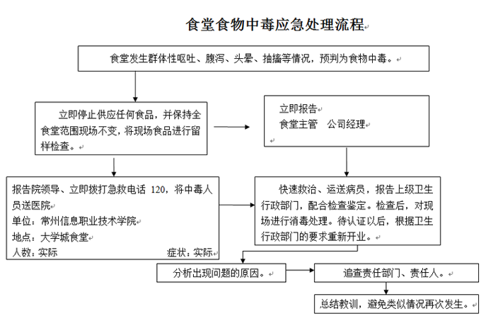 sunbet申慱官网各类突发事件应急预案及处置流程图 sunbet申慱官网各类突发事件应急预案及处置流程图