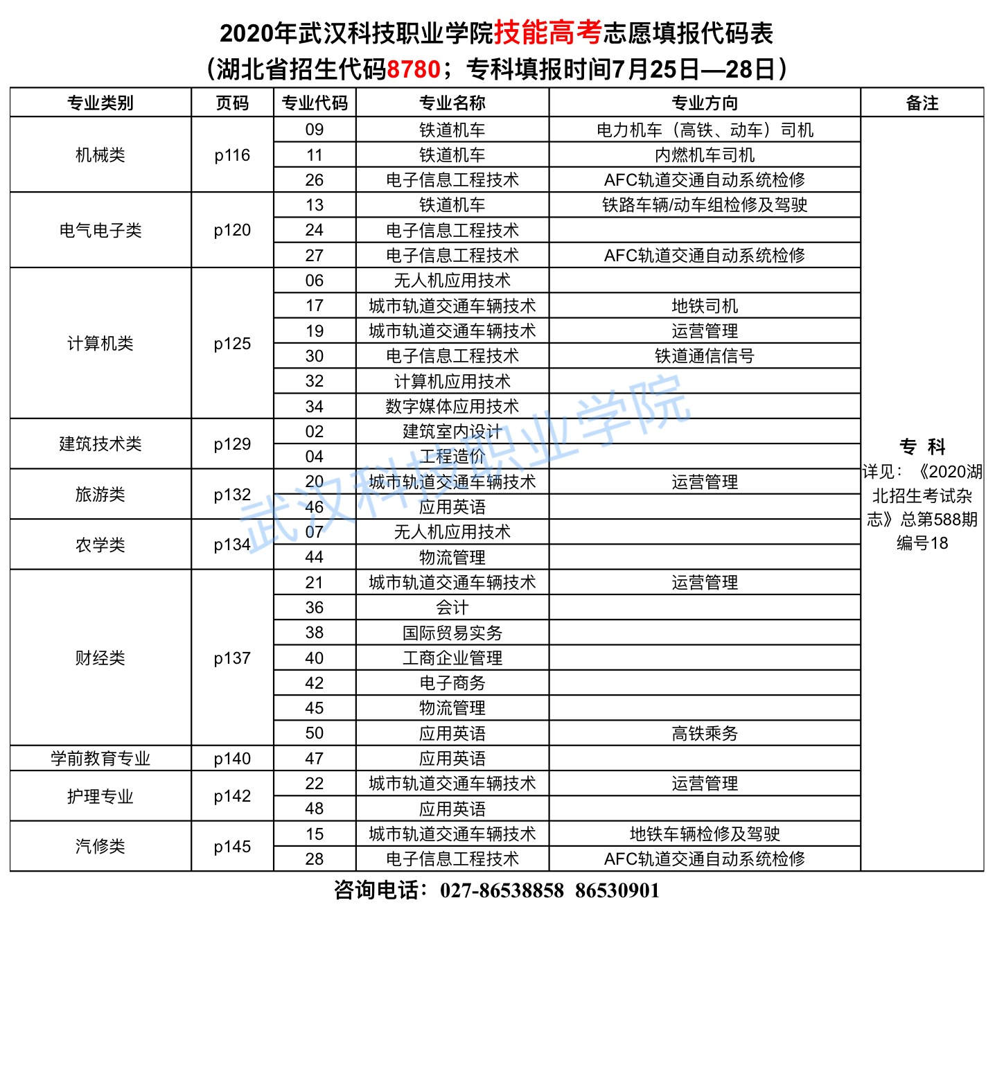 2020年sunbet申慱官网志愿填报代码表