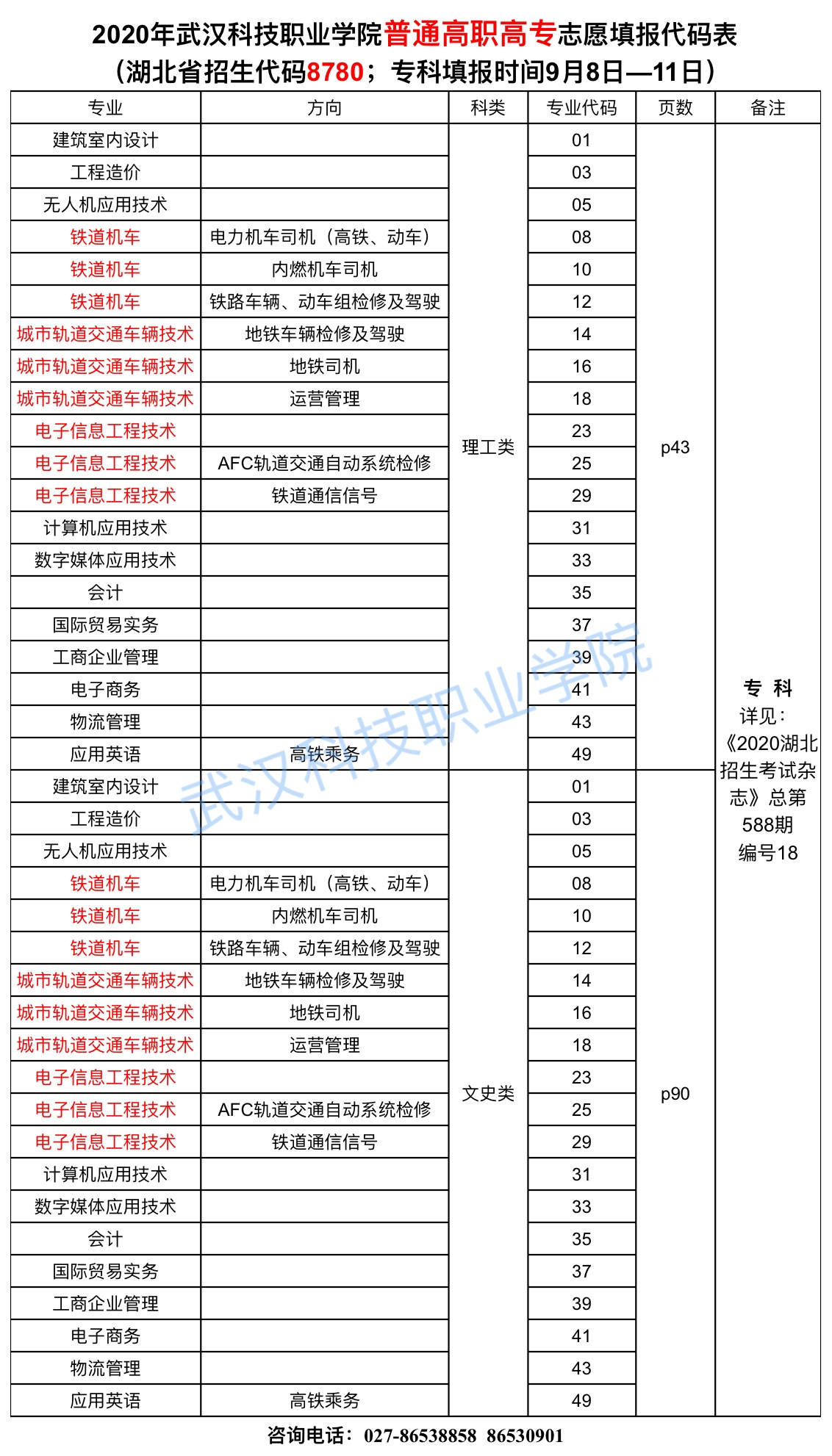 2020年sunbet申慱官网志愿填报代码表