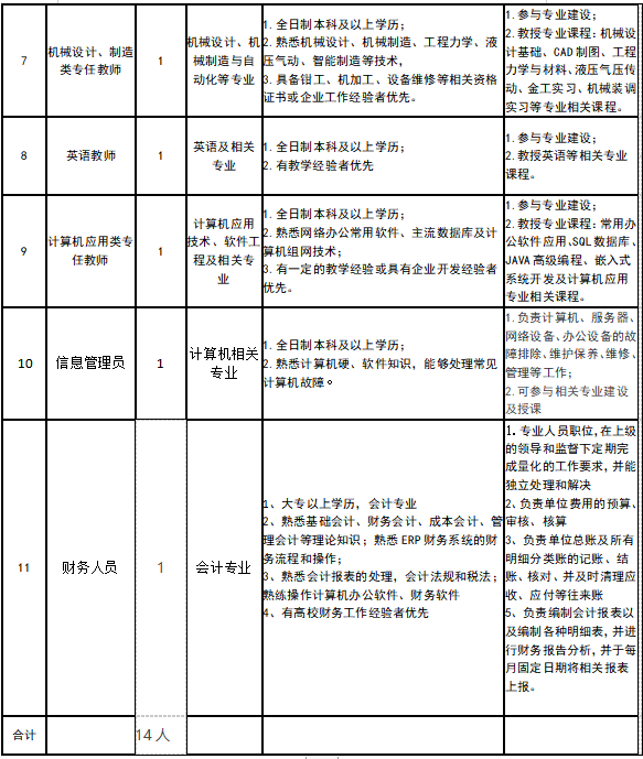 人员招聘信息 人员招聘信息