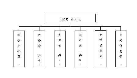 sunbet申慱官网学生会改革情况（二）