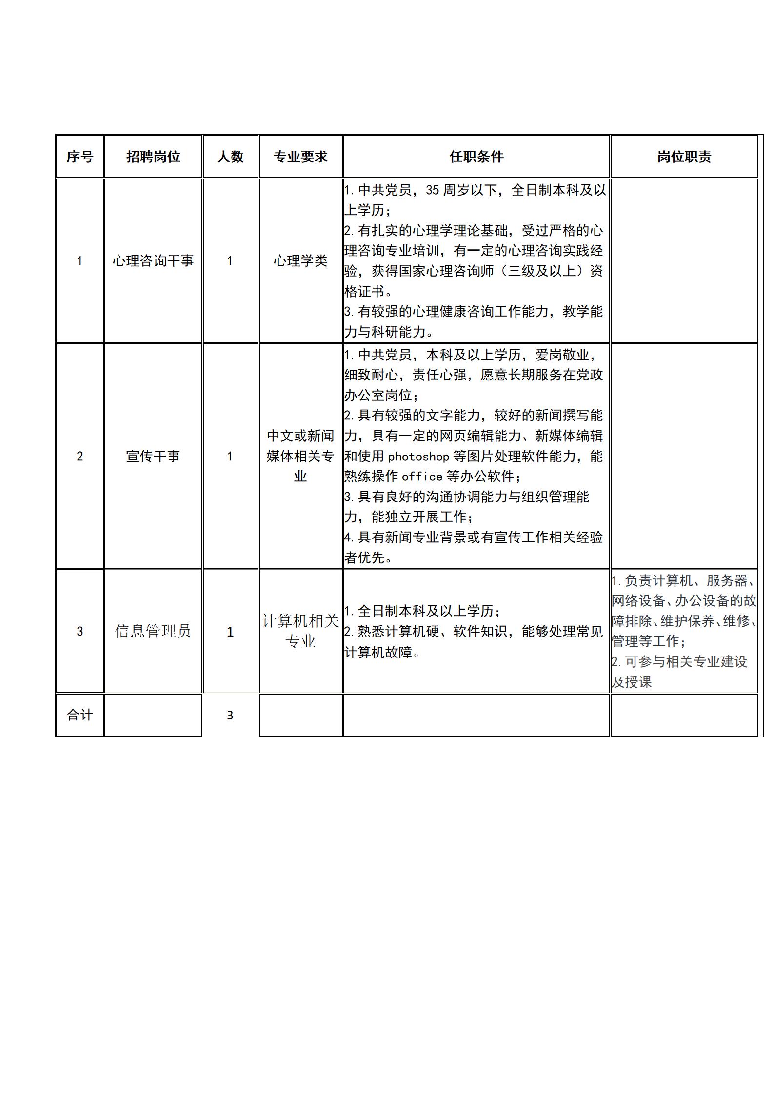 sunbet申慱官网2021年秋季招聘 sunbet申慱官网2021年秋季招聘