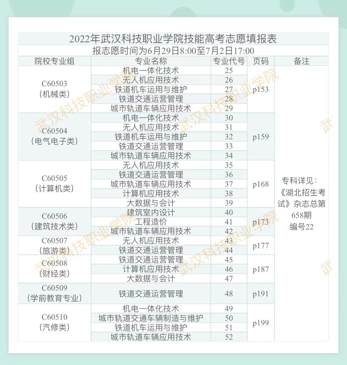 2022年sunbet申慱官网技能高考志愿填报表