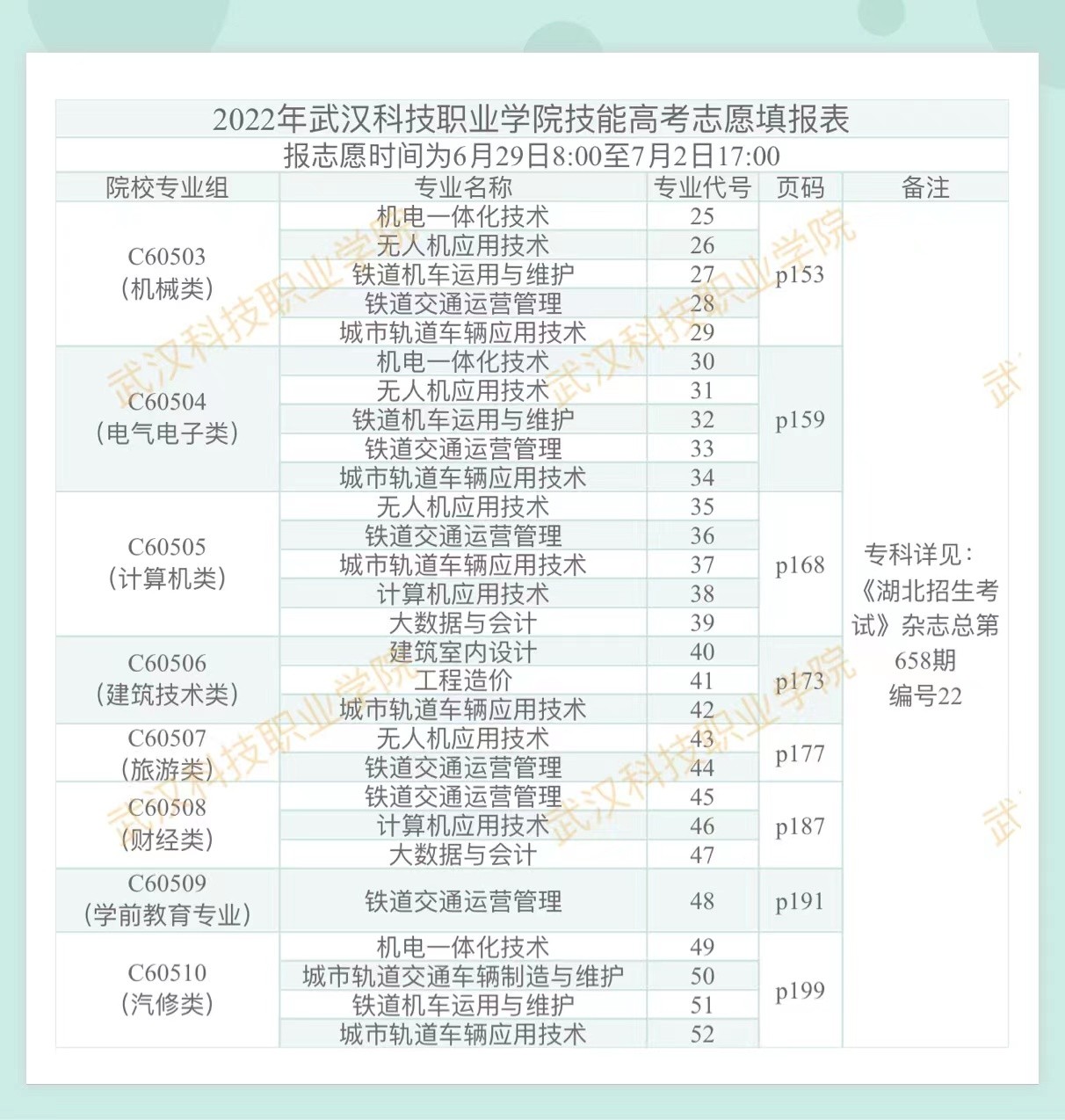 2022年sunbet申慱官网技能高考志愿填报表