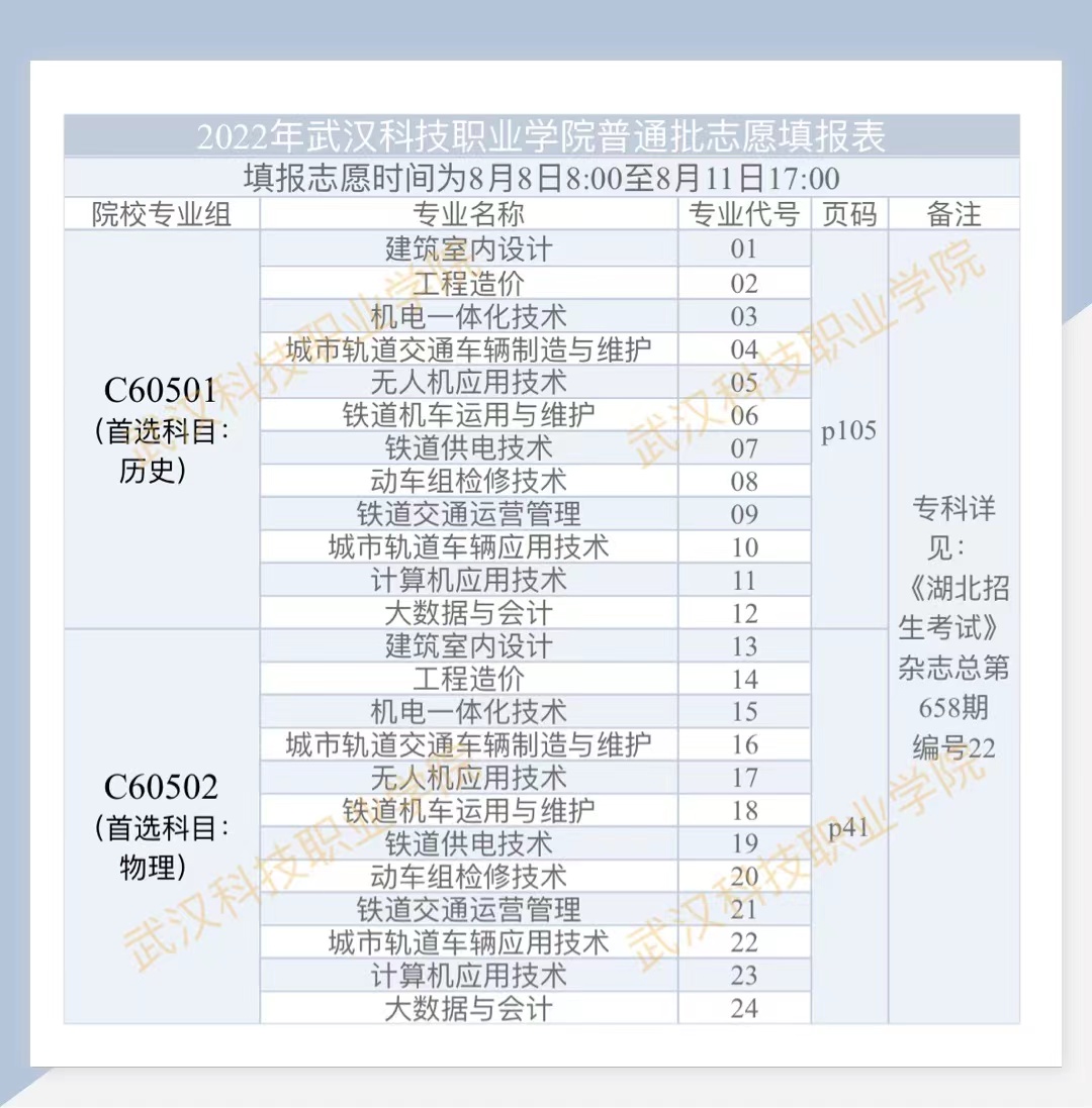 2022年sunbet申慱官网普通高考志愿填报表